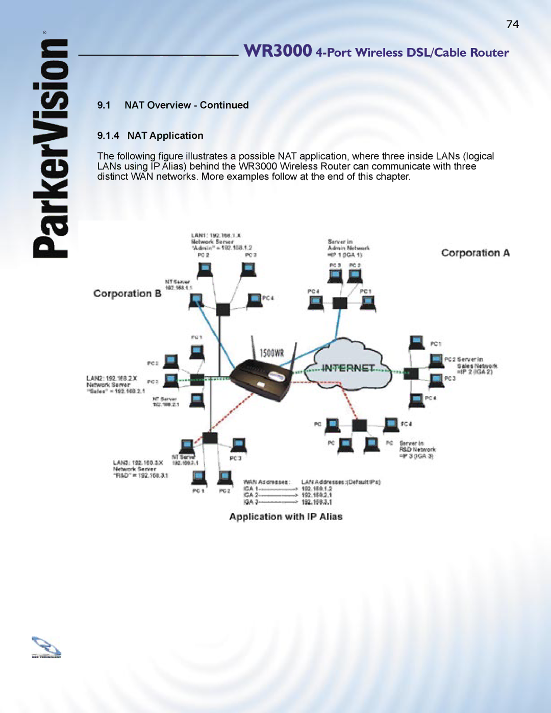 ParkerVision WR3000 manual NAT Overview NAT Application 