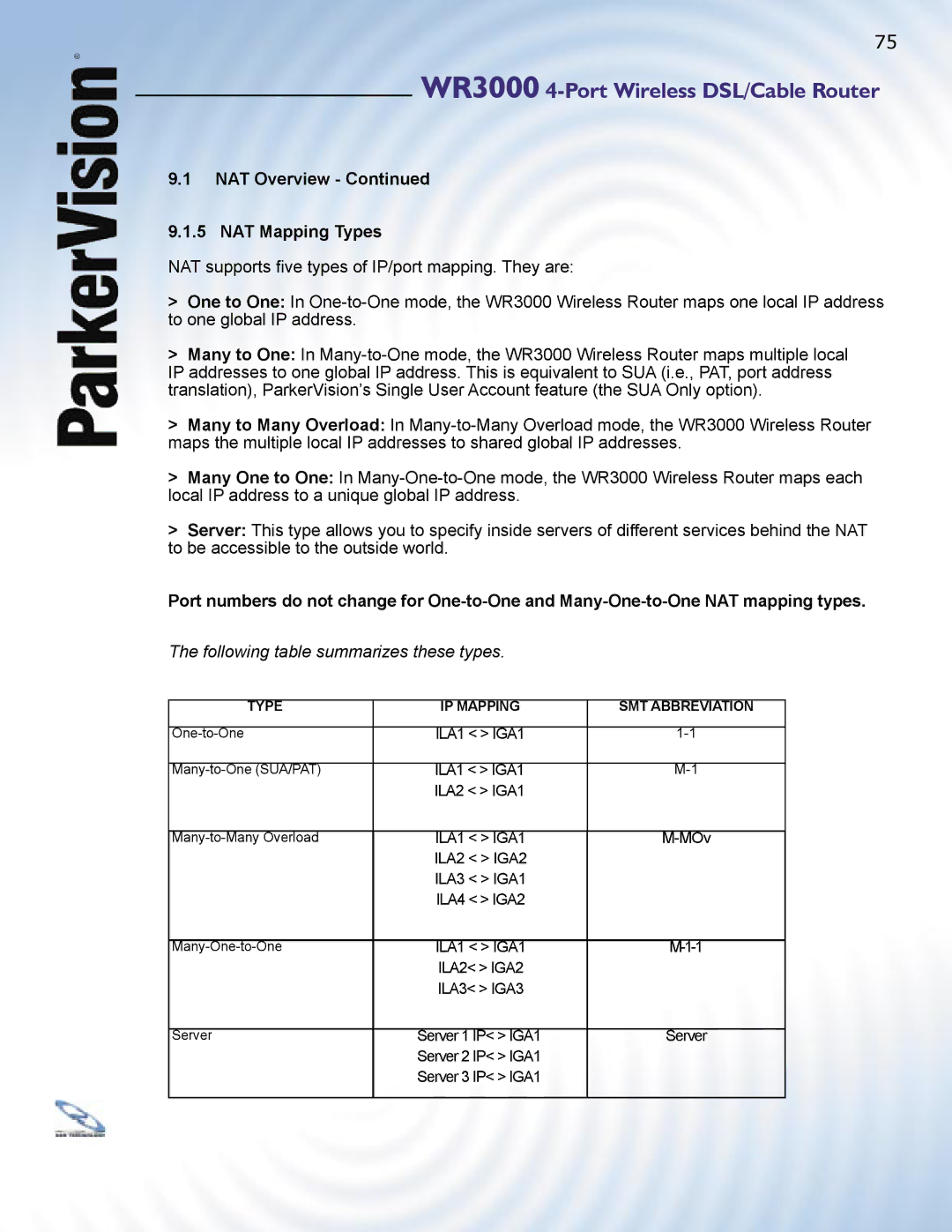 ParkerVision WR3000 manual Following table summarizes these types 