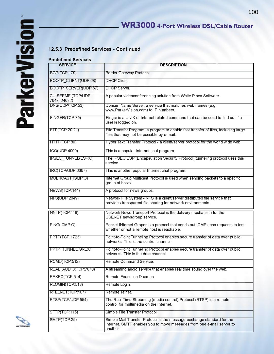 ParkerVision WR3000 manual 100 