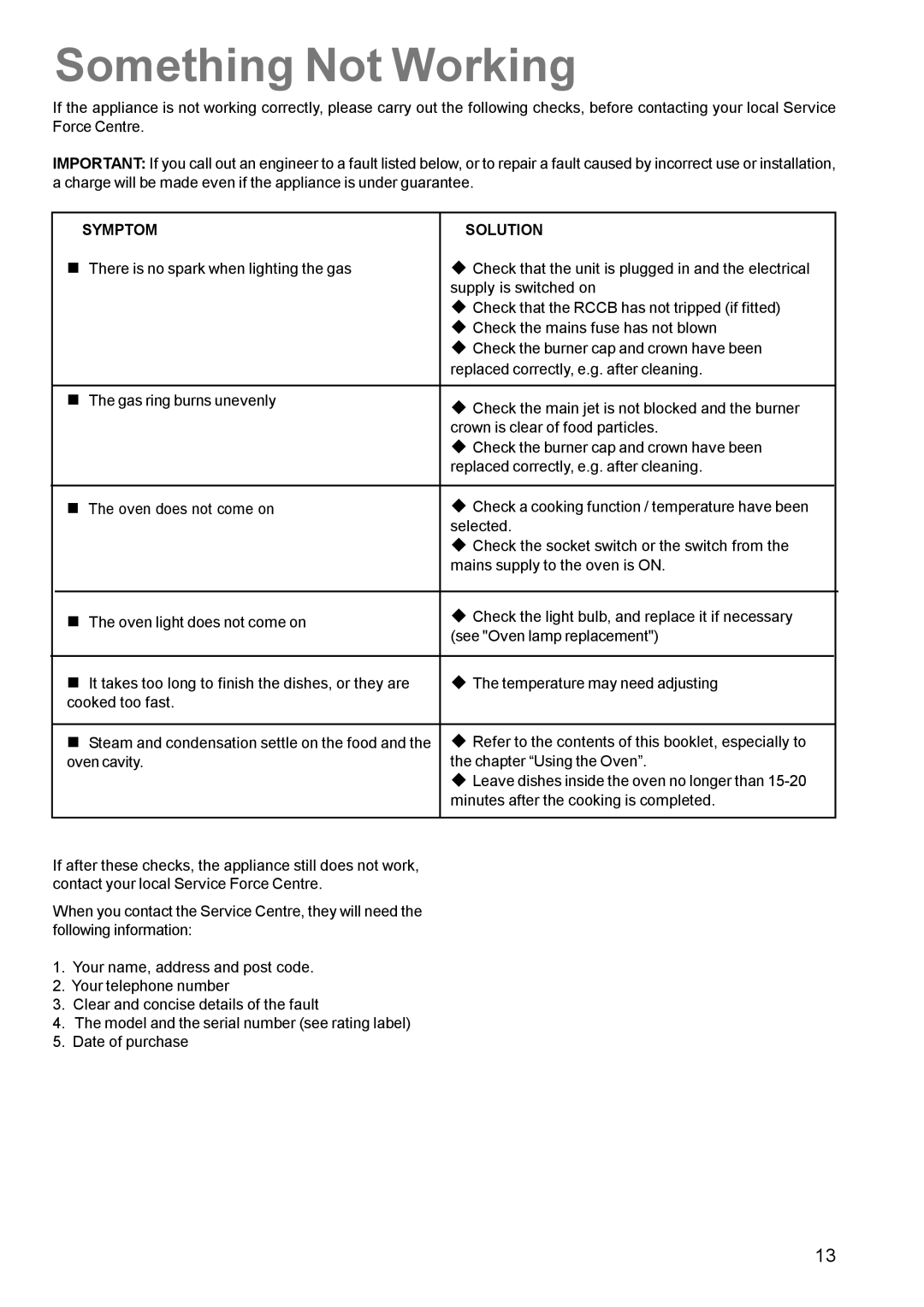 Parkinson Cowan CSIM 509 manual Something Not Working, Symptom Solution 