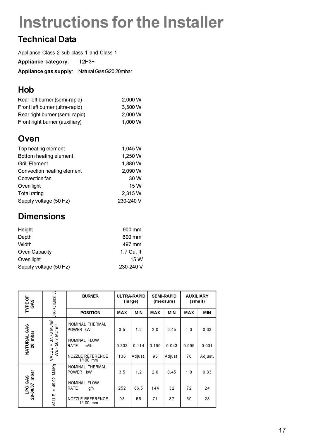 Parkinson Cowan CSIM 509 manual Instructions for the Installer, Technical Data, Hob, Oven, Dimensions 