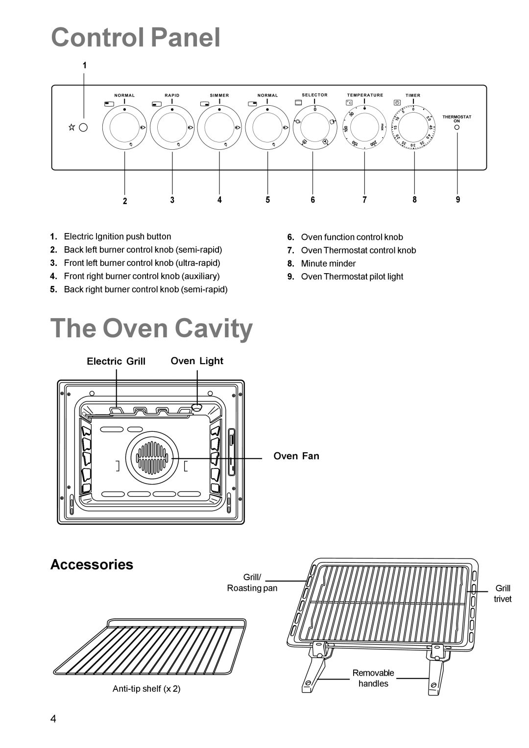 Parkinson Cowan CSIM 509 manual Control Panel, Oven Cavity, Accessories 