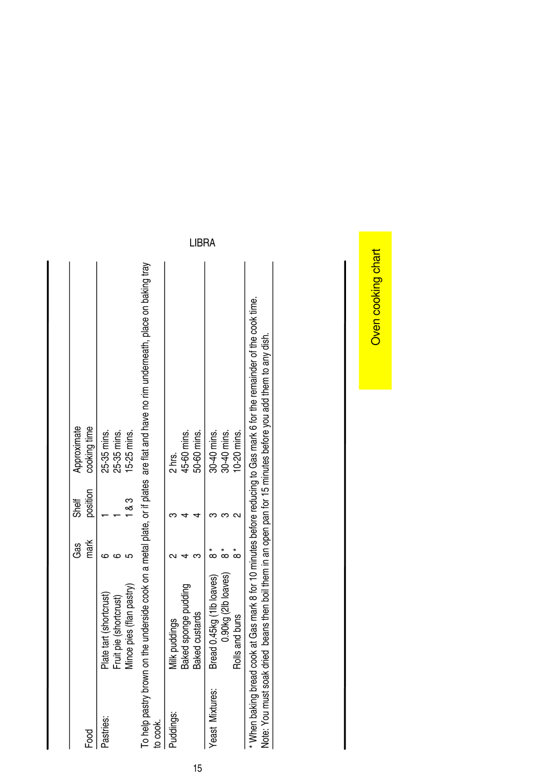 Parkinson Cowan Libra installation instructions Ovencookingchart, Baked custards Mins, Yeast Mixtures, Mins Rolls and buns 