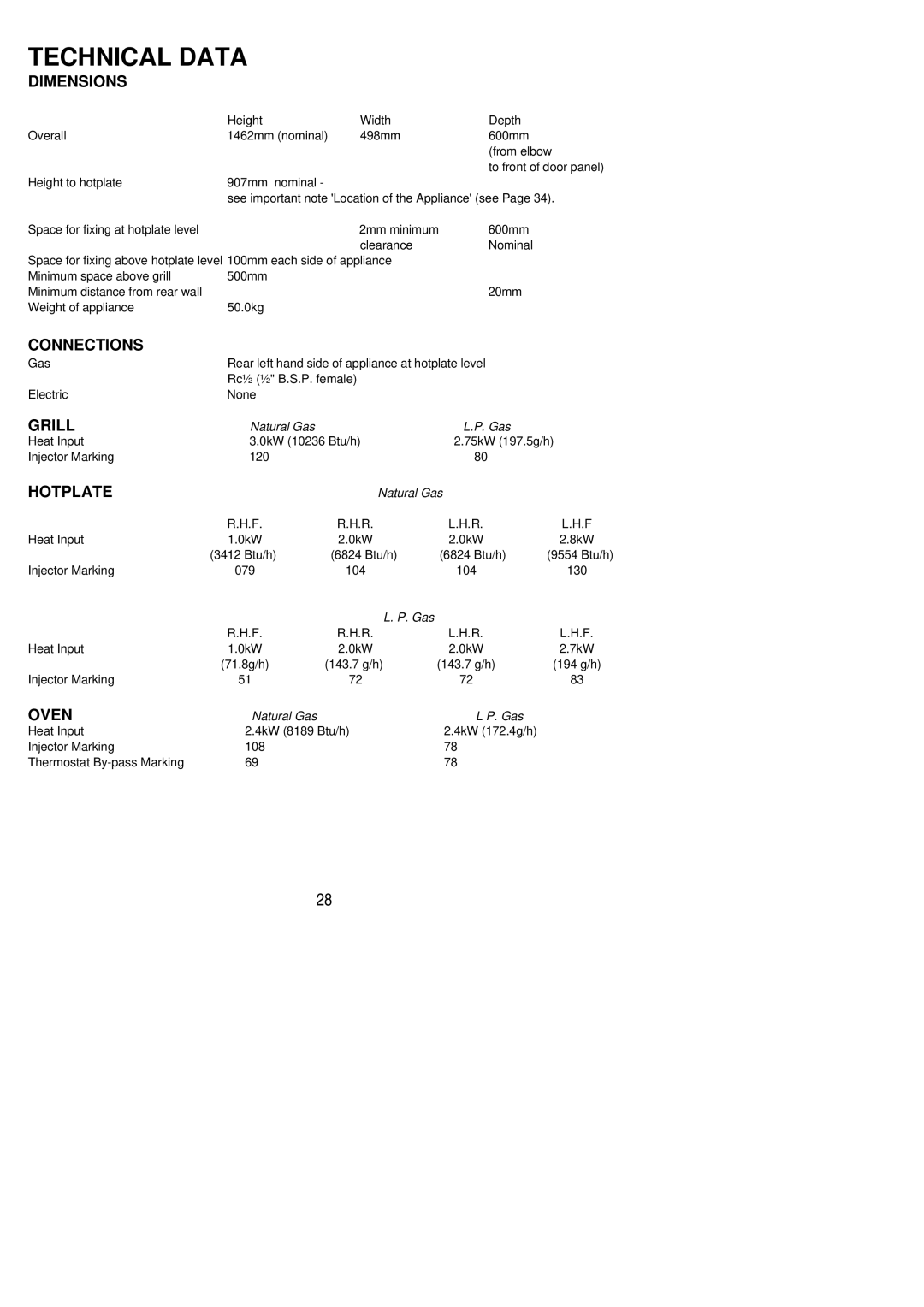 Parkinson Cowan Libra installation instructions Dimensions, Connections, Grill, Hotplate, Oven 