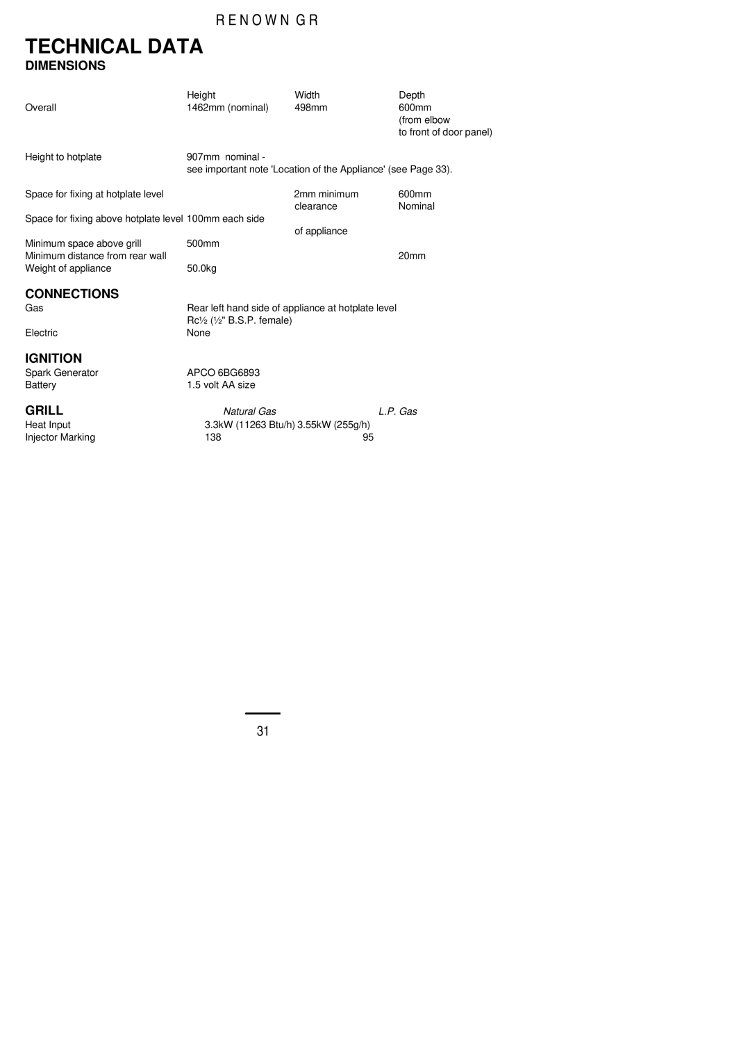 Parkinson Cowan Renown GR installation instructions Dimensions, Connections, Ignition, Grill 