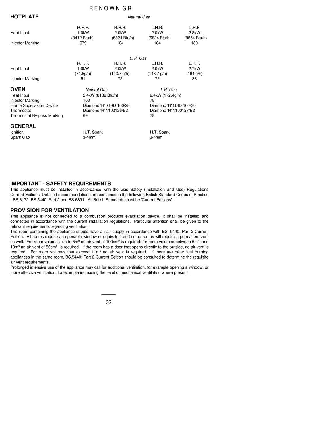 Parkinson Cowan Renown GR installation instructions Important Safety Requirements, Provision for Ventilation 