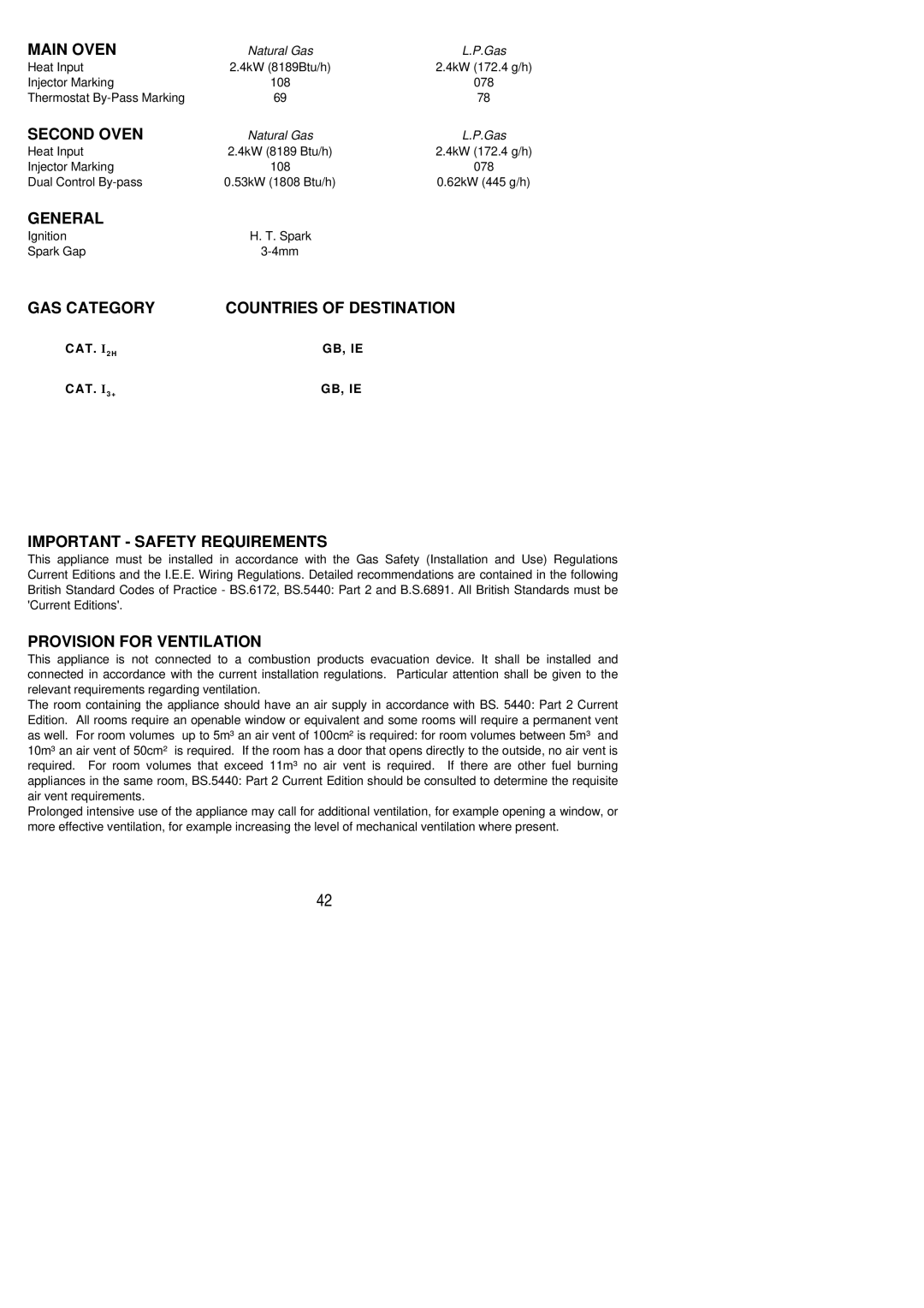 Parkinson Cowan SG 553 Main Oven, Second Oven, General, GAS Category Countries of Destination, Provision for Ventilation 