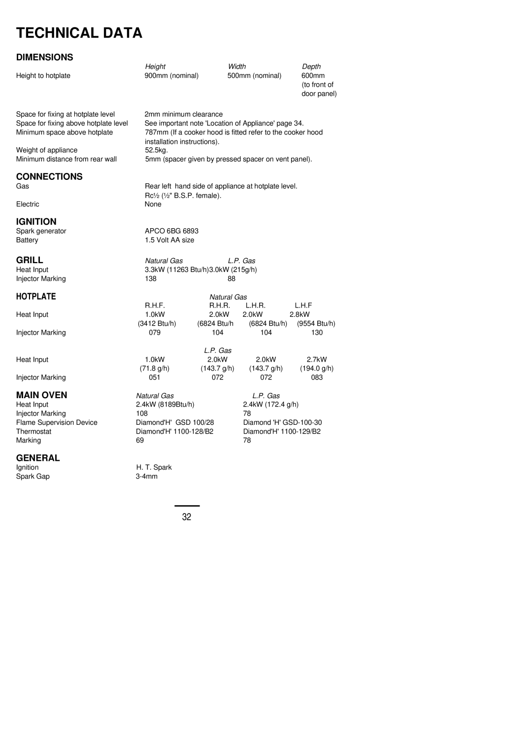 Parkinson Cowan SLIPIN installation instructions Technical Data, Dimensions 