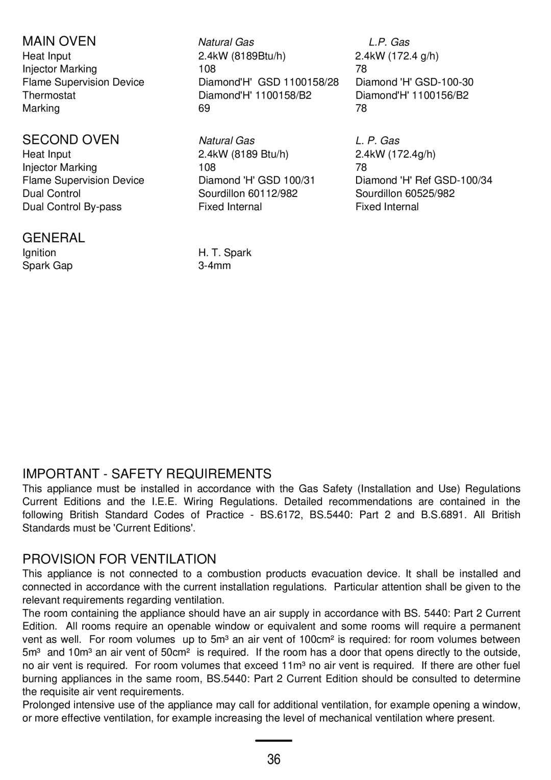 Parkinson Cowan SONATA 50GX installation instructions Important Safety Requirements, Provision for Ventilation 