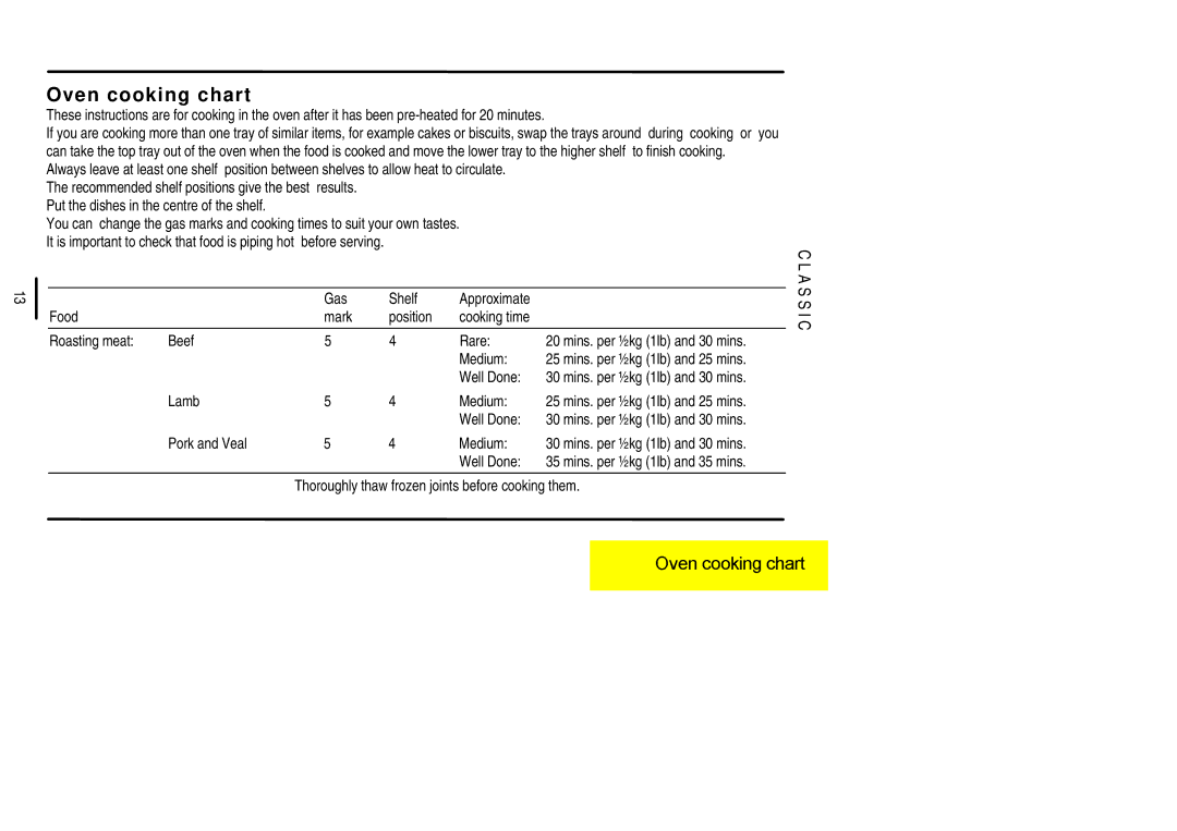 Parkinson Cowan U02021 Oven cooking chart, Put the dishes in the centre of the shelf, Gas Shelf Approximate 