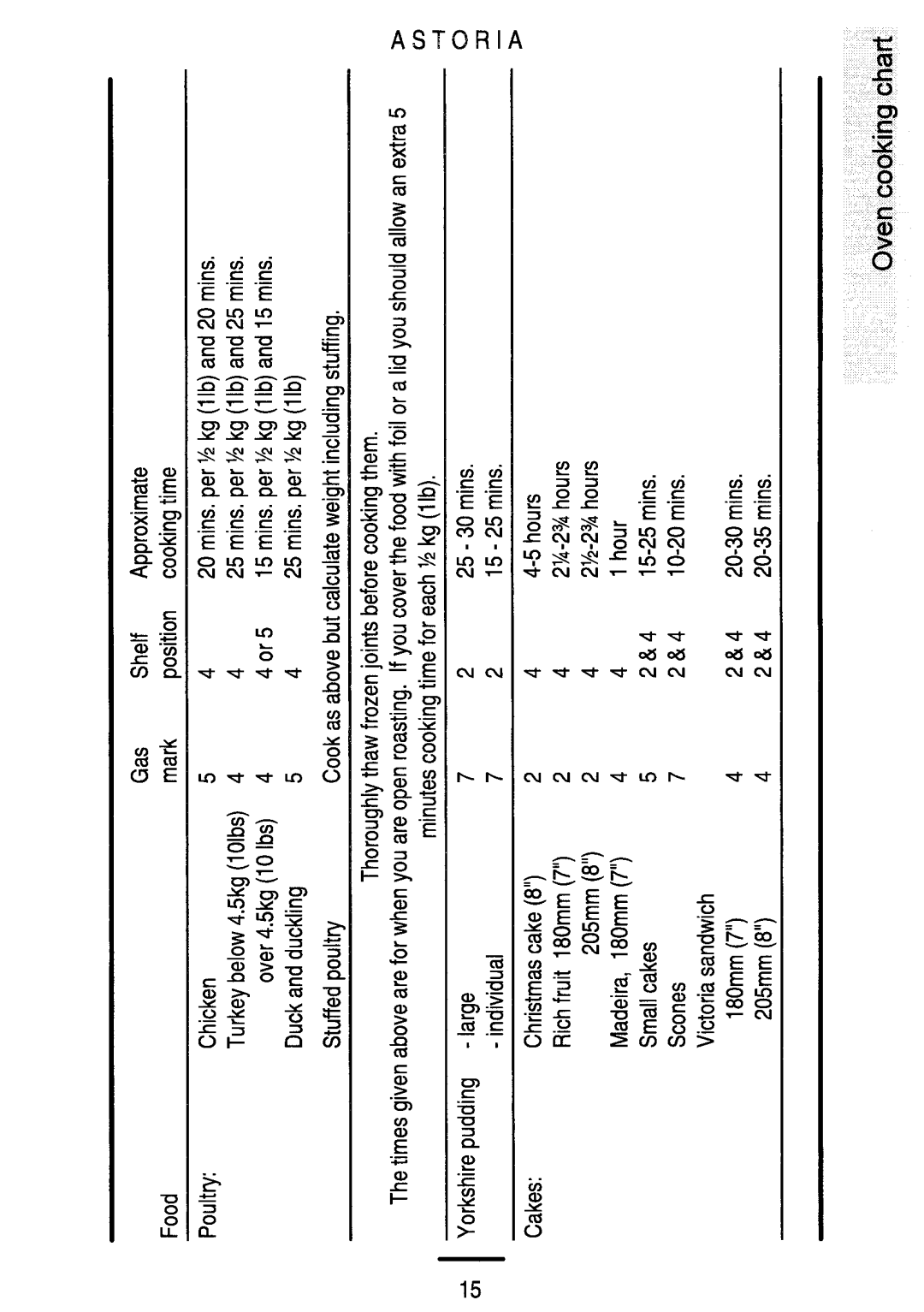 Parkinson Cowan U04120 manual 