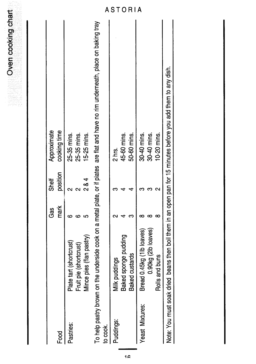 Parkinson Cowan U04120 manual 