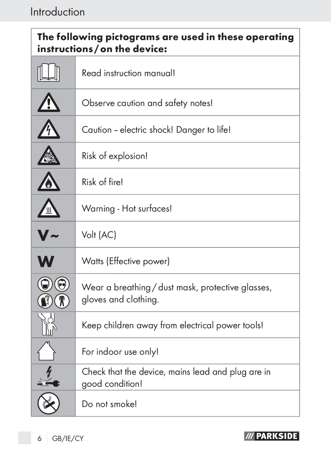 Parkside PLBS 30 manual Risk of explosion 