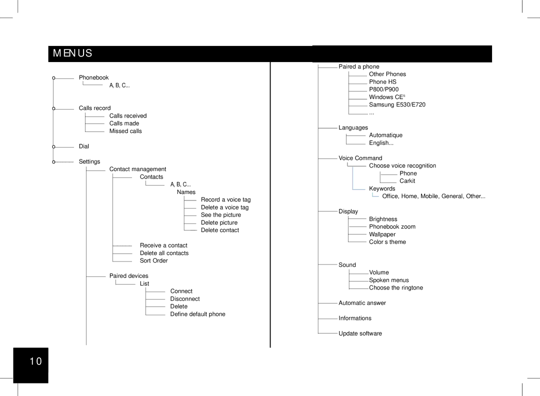 Parrot 3200, 3400 user manual Menus 