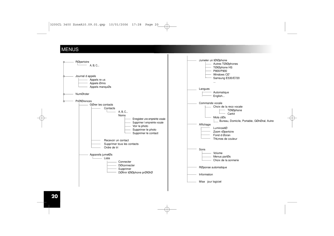 Parrot 3200, 3400 user manual Menus 