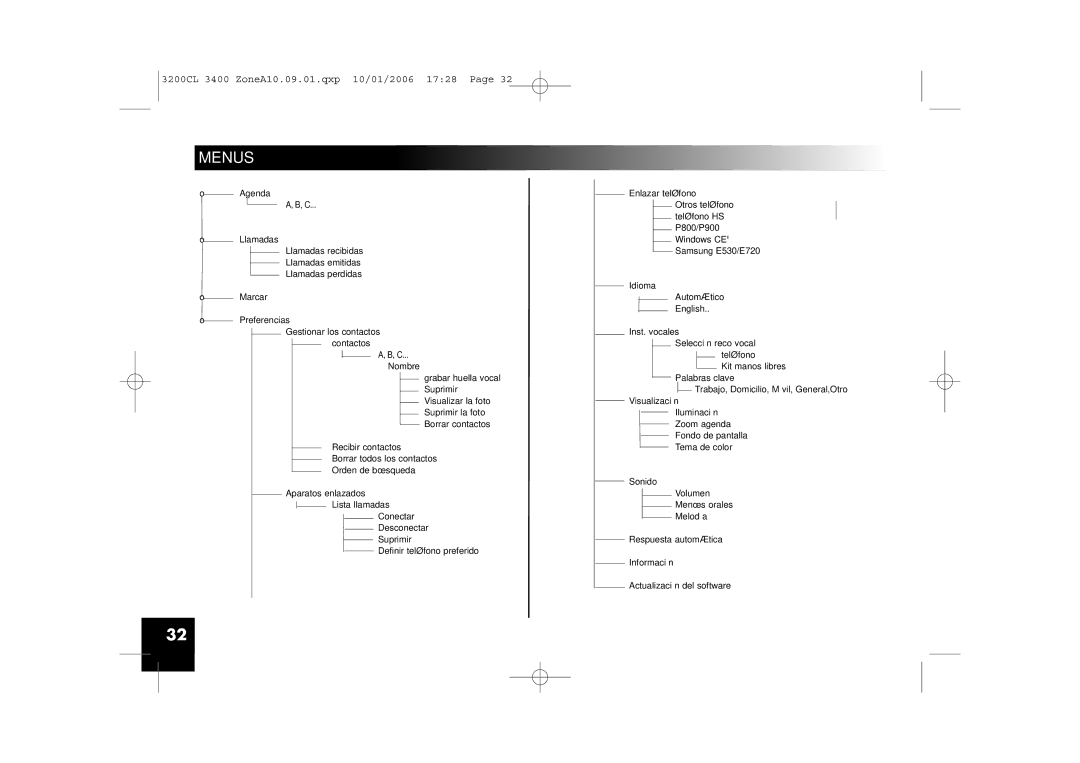 Parrot 3200, 3400 user manual Agenda 