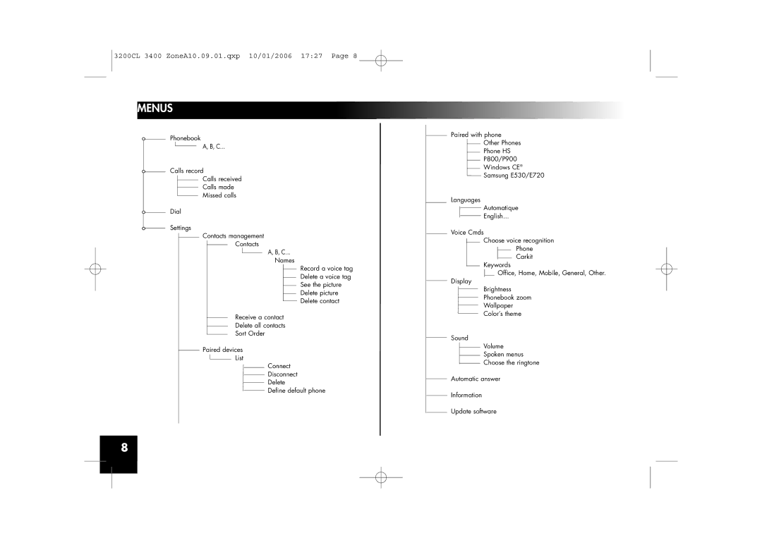 Parrot 3200, 3400 user manual Menus 