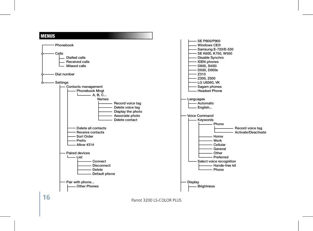 Parrot 3200 LS-COLOR PLUS user manual MENus, Parrot 3200 LS-COLOR Plus 