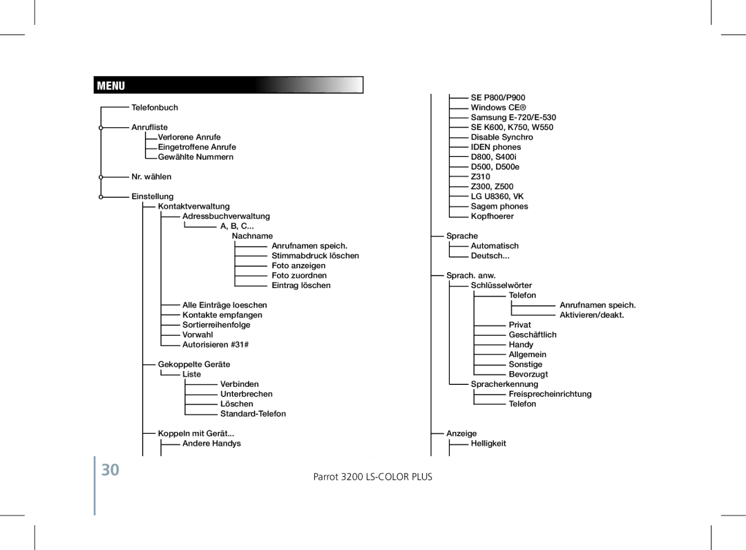 Parrot 3200 LS-COLOR PLUS user manual Menu 