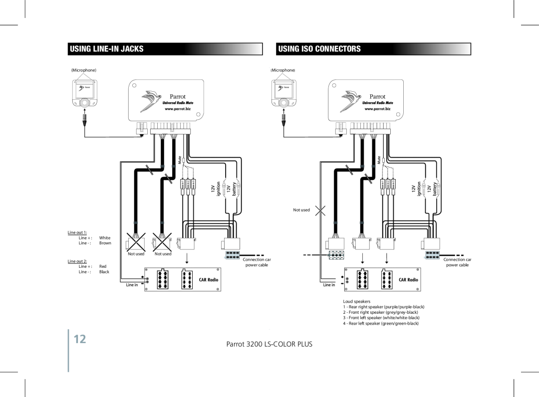 Parrot user manual Using line-in jacks, Using ISO connectors, Parrot 3200 LS-COLOR PLUS 