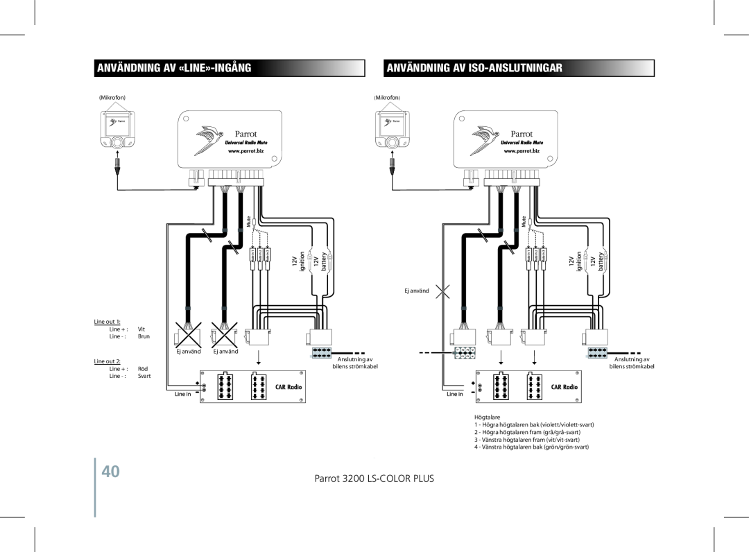 Parrot user manual Användning av «Line»-ingång, Användning av ISO-anslutningar, Parrot 3200 LS-COLOR PLUS 