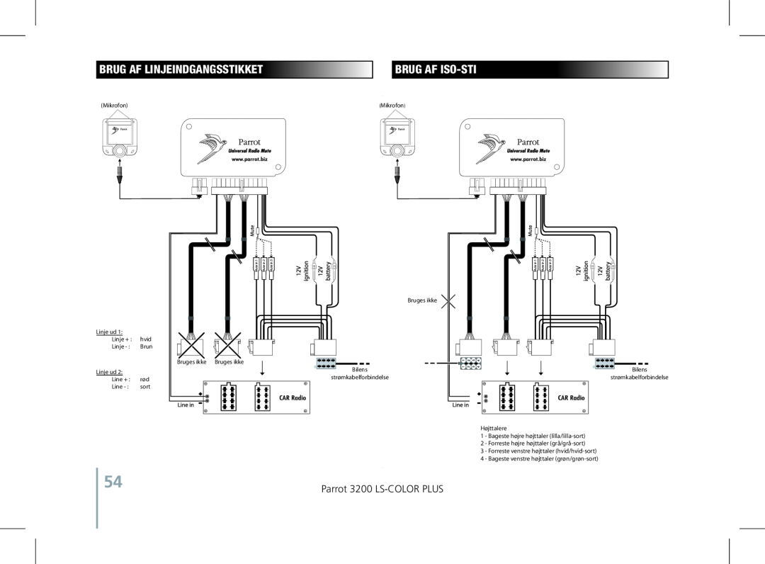 Parrot user manual Brug af linjeindgangsstikket, Brug af ISO-sti, Parrot 3200 LS-COLOR PLUS 