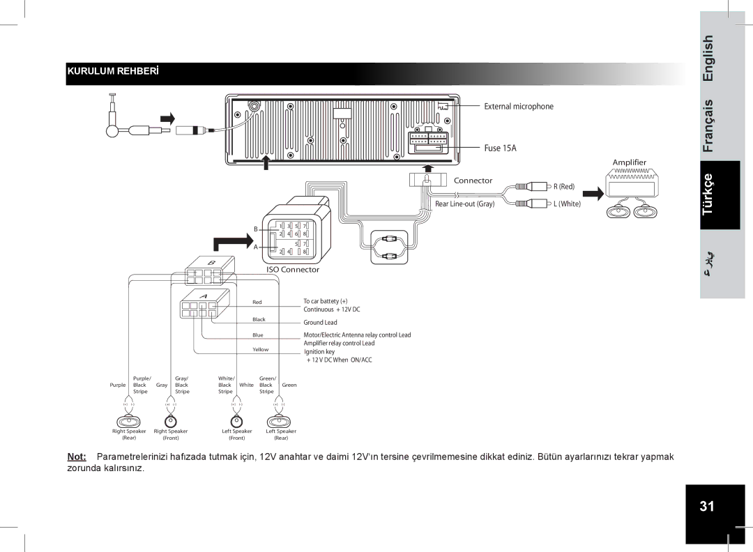 Parrot CD/MP3 Hands-free Receiver RHYTHM N' BLUE user manual Français English, Kurulum Rehberİ 