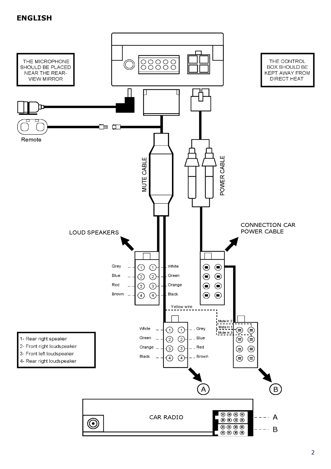 Parrot CK 3000 manual English 