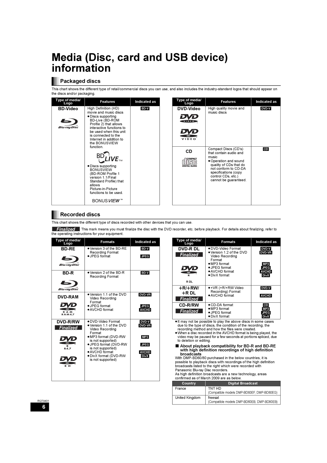 Parrot DMP-BD80 operating instructions Media Disc, card and USB device information, Packaged discs, Recorded discs 