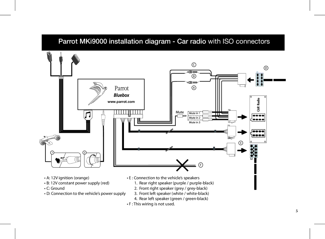 Parrot MKI9000 quick start 