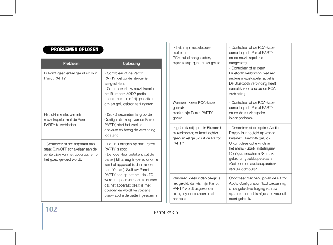 Parrot PF520130AA user manual 102, Problemen oplosen 