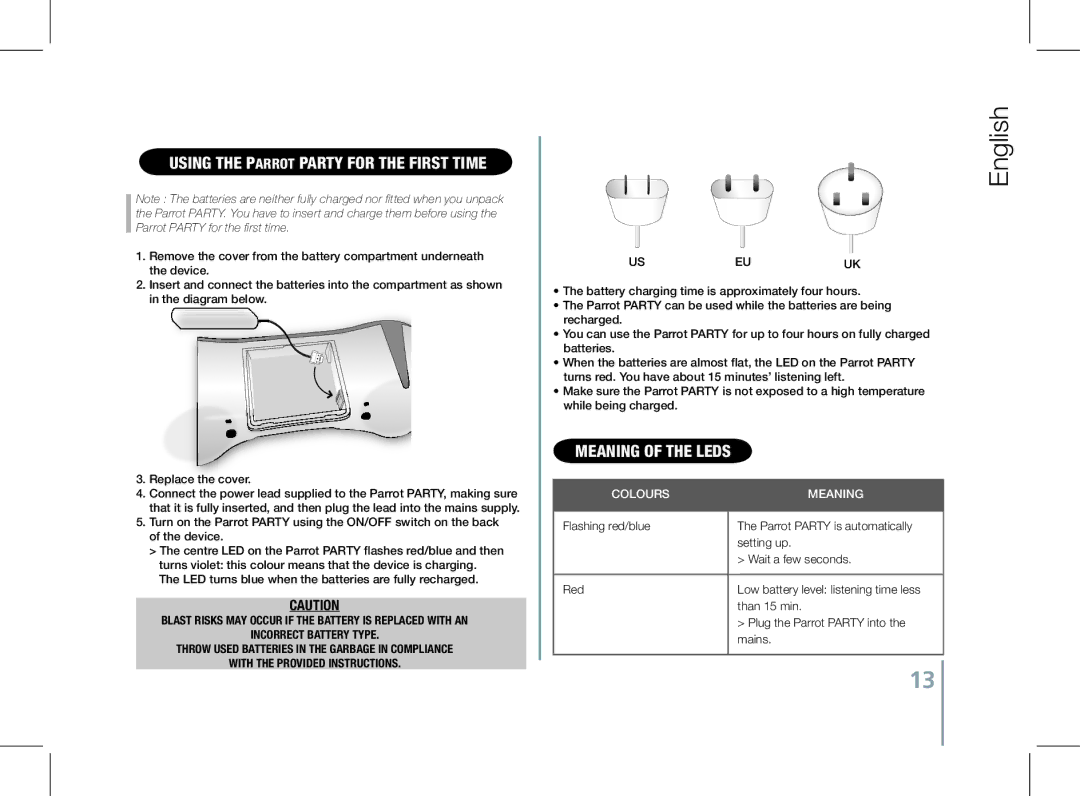 Parrot PF520130AA user manual Using the Parrot Party for the first time, Meaning of the leds 