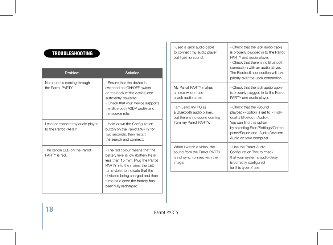 Parrot PF520130AA user manual Troubleshooting, Problem Solution 