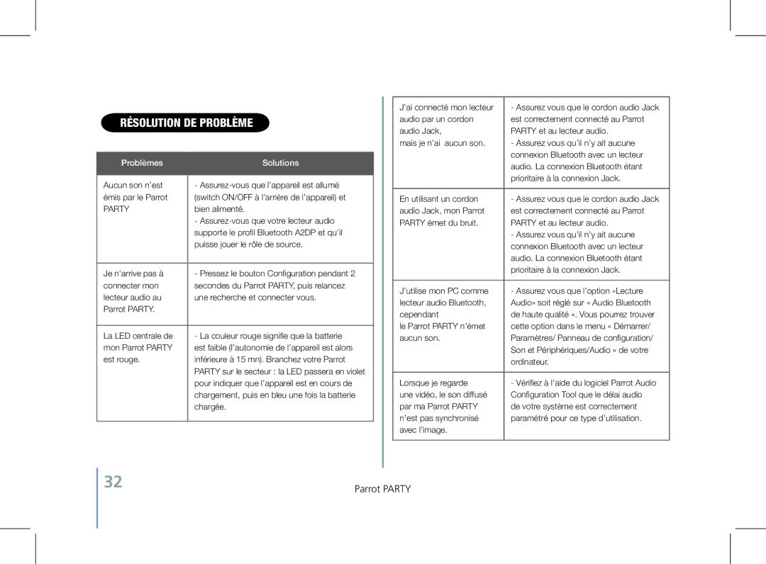 Parrot PF520130AA user manual Résolution de problème, Problèmes Solutions 