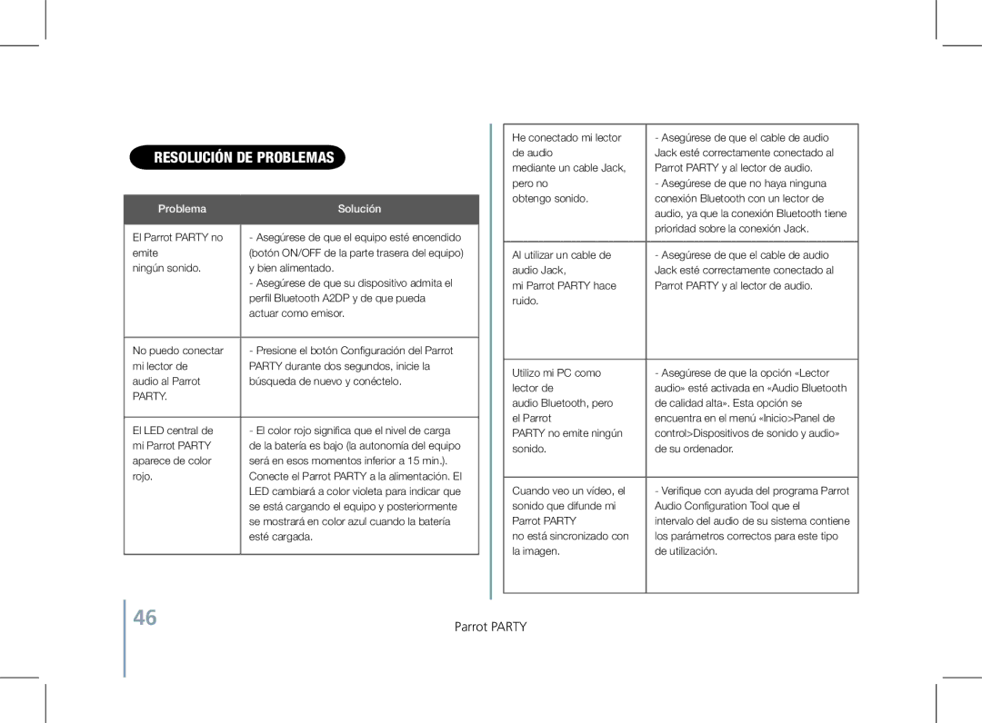 Parrot PF520130AA user manual Resolución de problemas, Problema Solución 