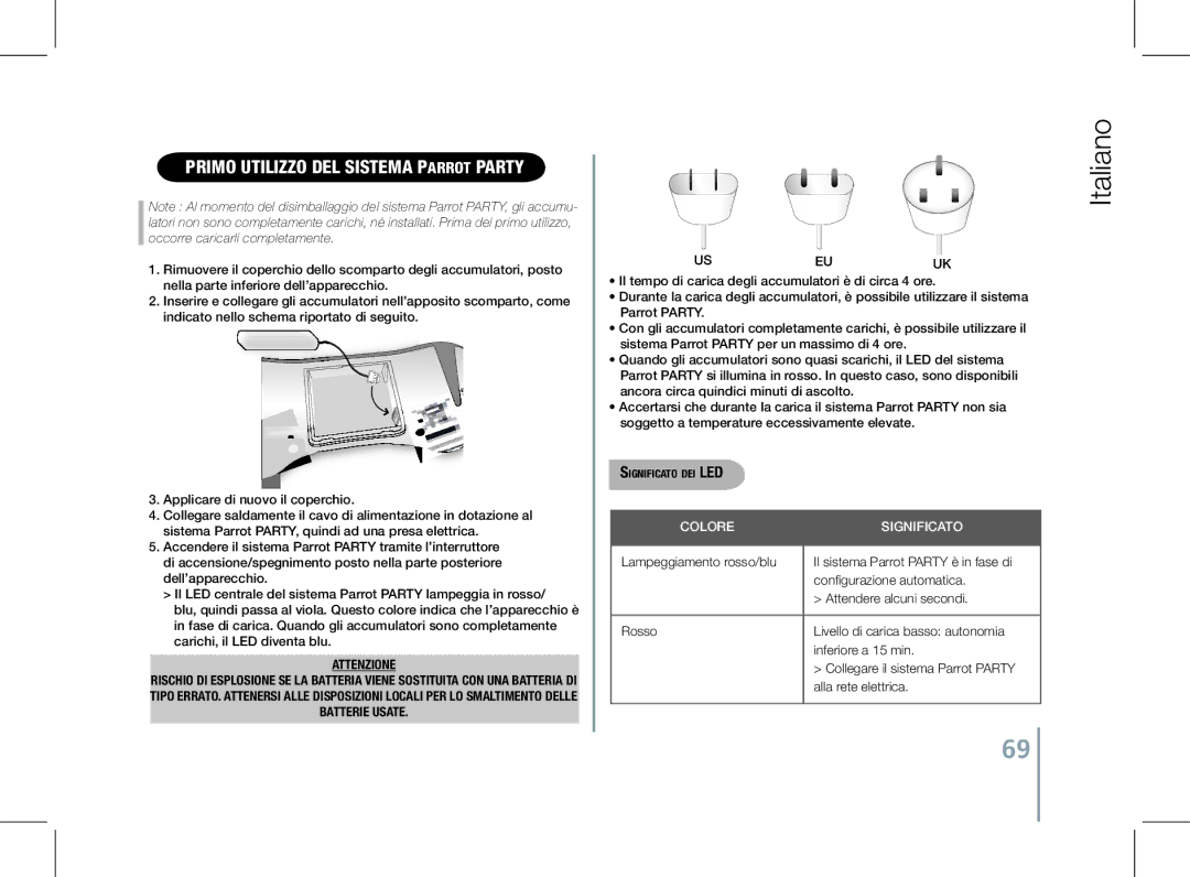 Parrot PF520130AA user manual Primo utilizzo del sistema Parrot Party, Significato dei LED 