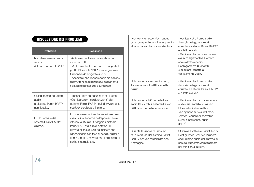 Parrot PF520130AA user manual Risoluzione dei problemi, Problèma Soluzione 