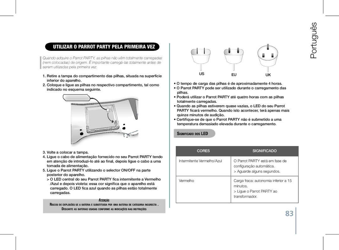 Parrot PF520130AA user manual Utilizar o Parrot Party pela primeira vez, Significado dos LED 