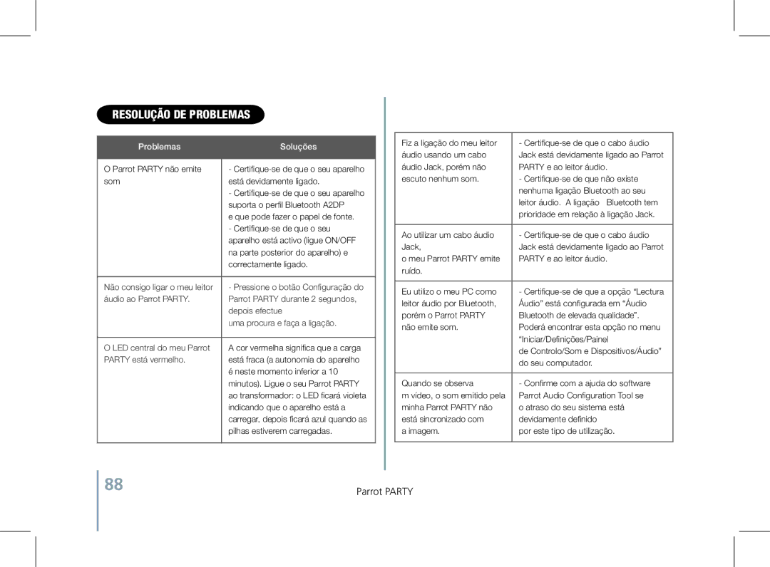 Parrot PF520130AA user manual Resolução de problemas, Problemas Soluções 