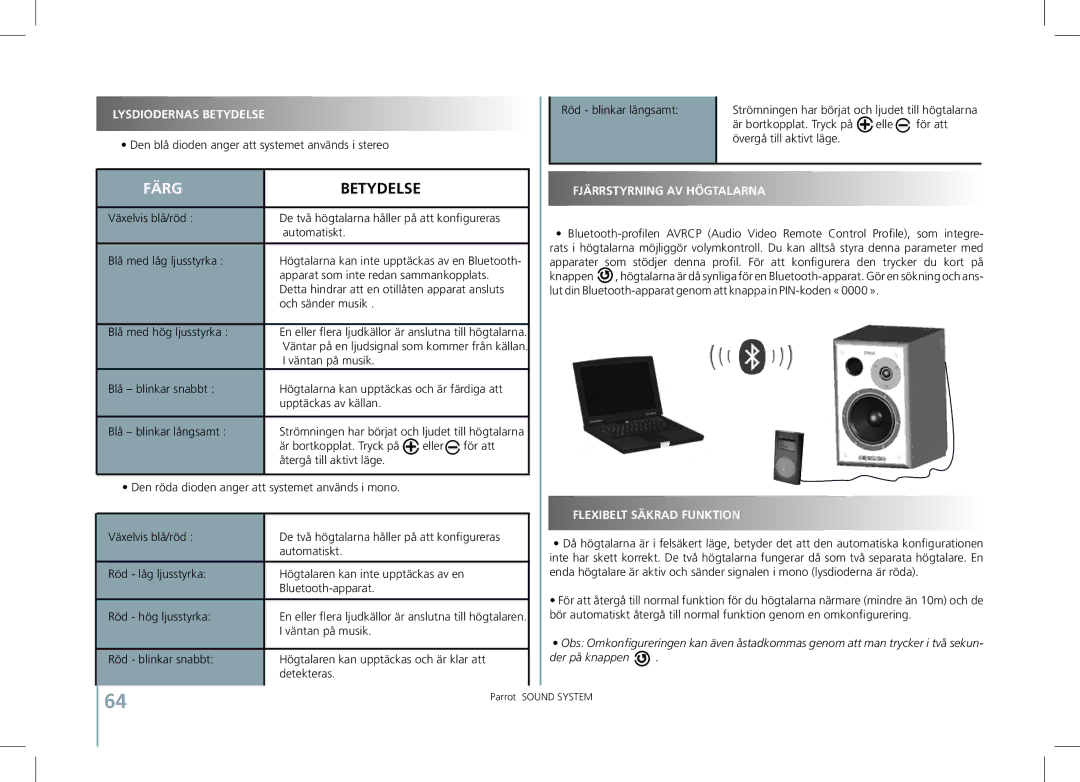 Parrot SOUND SYSTEM user manual Lysdiodernas Betydelse, Fjärrstyrning AV Högtalarna 