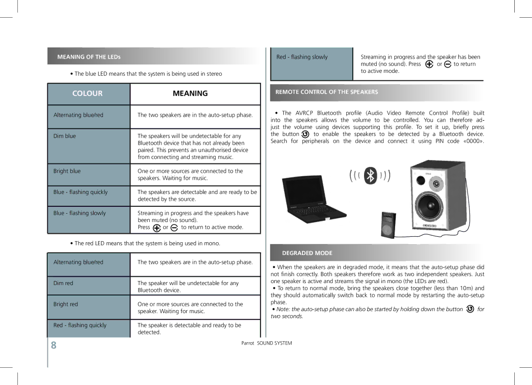 Parrot SOUND SYSTEM user manual Remote Control of the Speakers, Mode Degrade Degraded Mode 