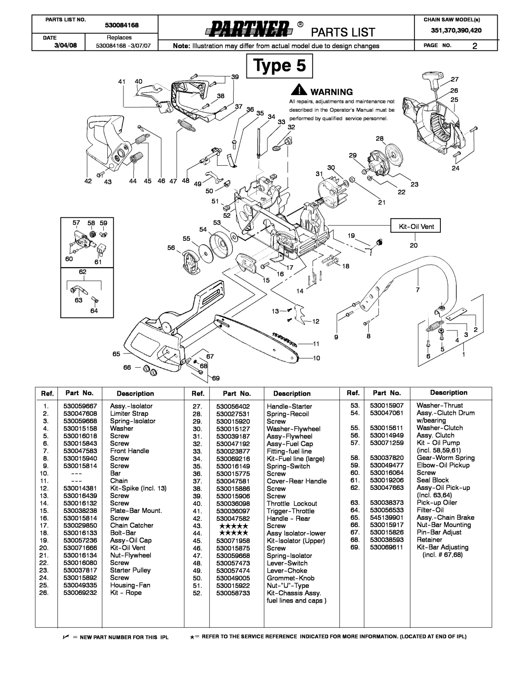 Partner Tech 530084168 manual Type, Parts List, 351,370,390,420, 3/04/08, Description 