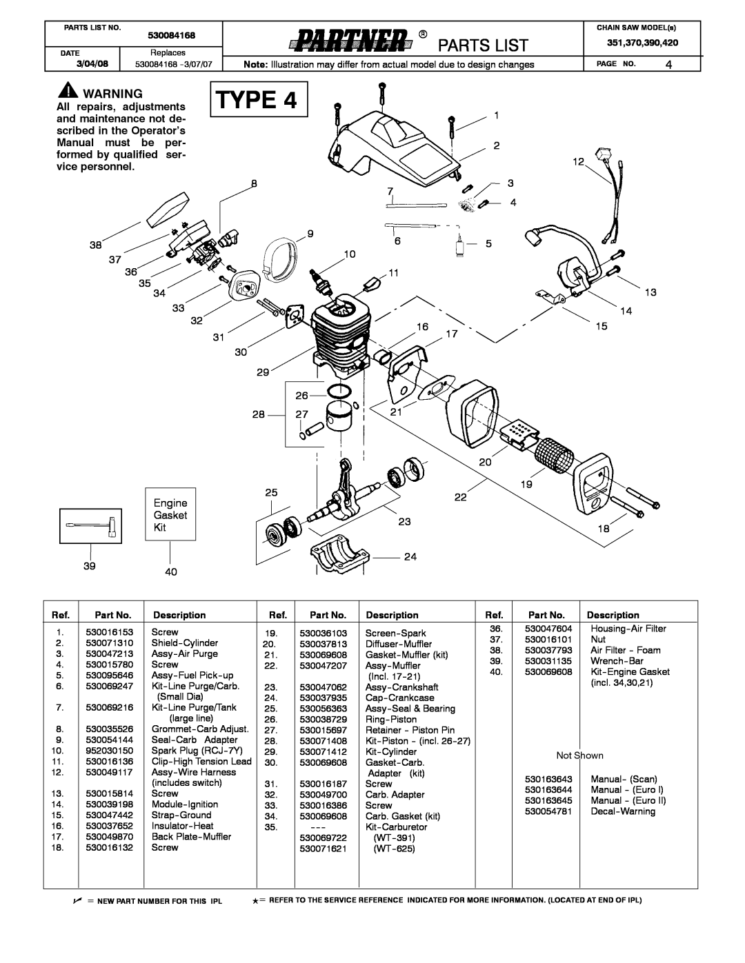 Partner Tech 530084168 manual Type, Parts List, vice personnel 