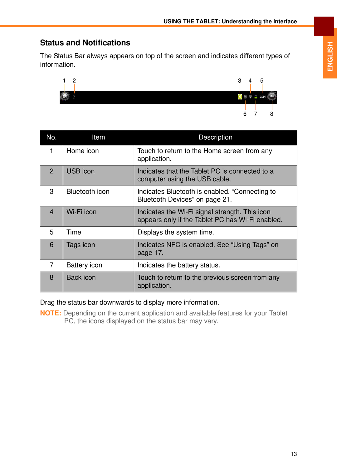 Partner Tech EM-70B user manual Status and Notifications 