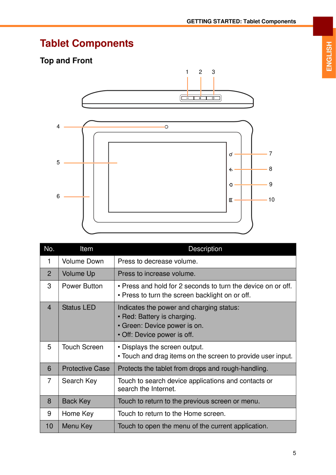 Partner Tech EM-70B user manual Tablet Components, Top and Front 