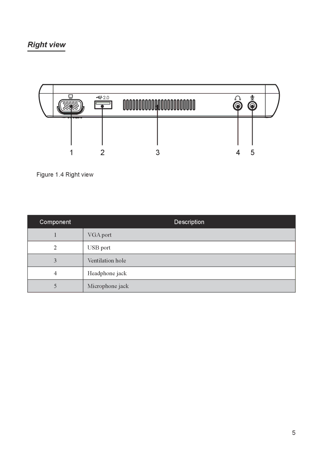 Partner Tech EM200PR, EM200WIN7 user manual Right view 