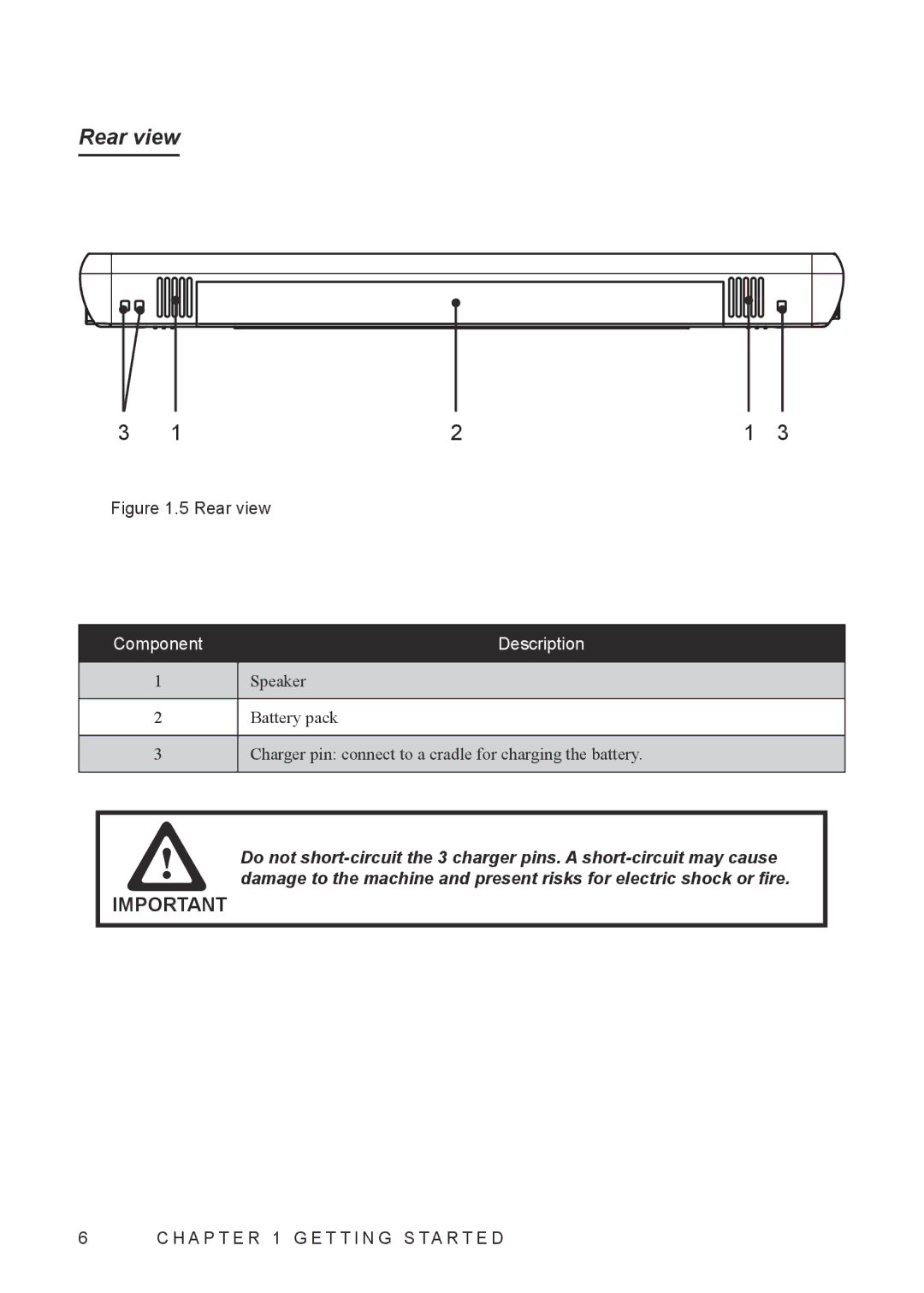 Partner Tech EM200WIN7, EM200PR user manual Rear view 