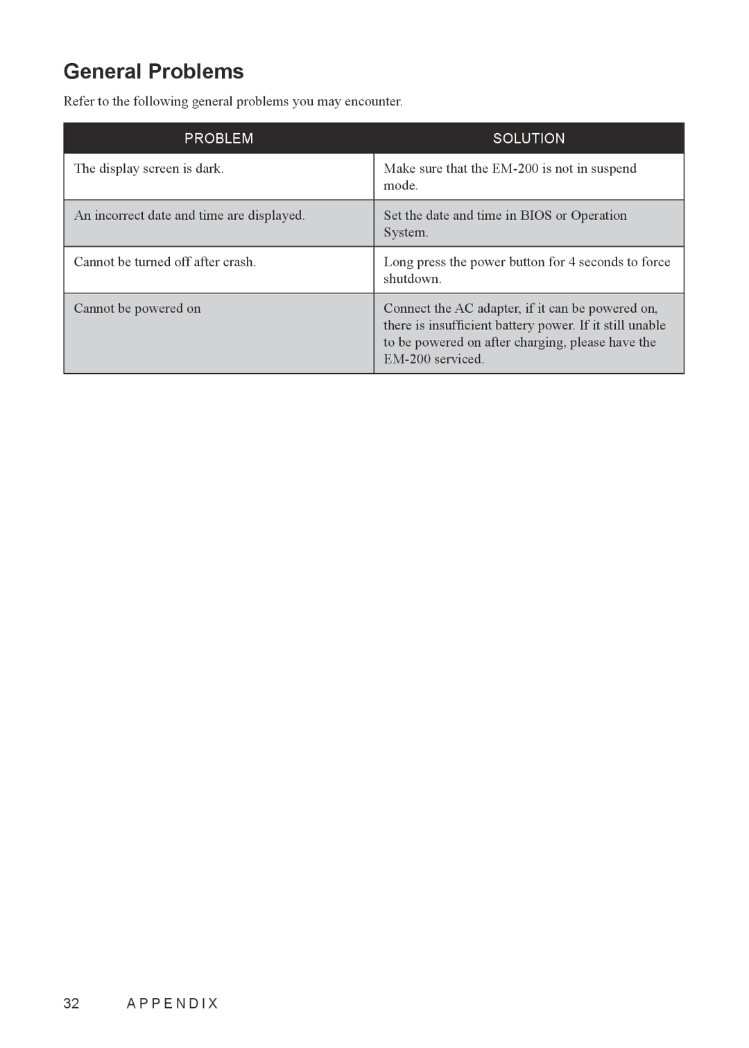 Partner Tech EM200WIN7, EM200PR user manual General Problems, Problem Solution 