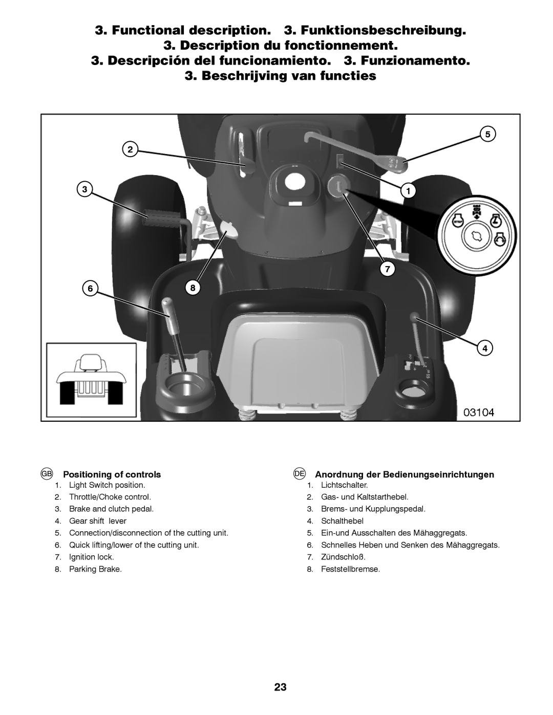 Partner Tech P11577 instruction manual Positioning of controls, Anordnung der Bedienungseinrichtungen 