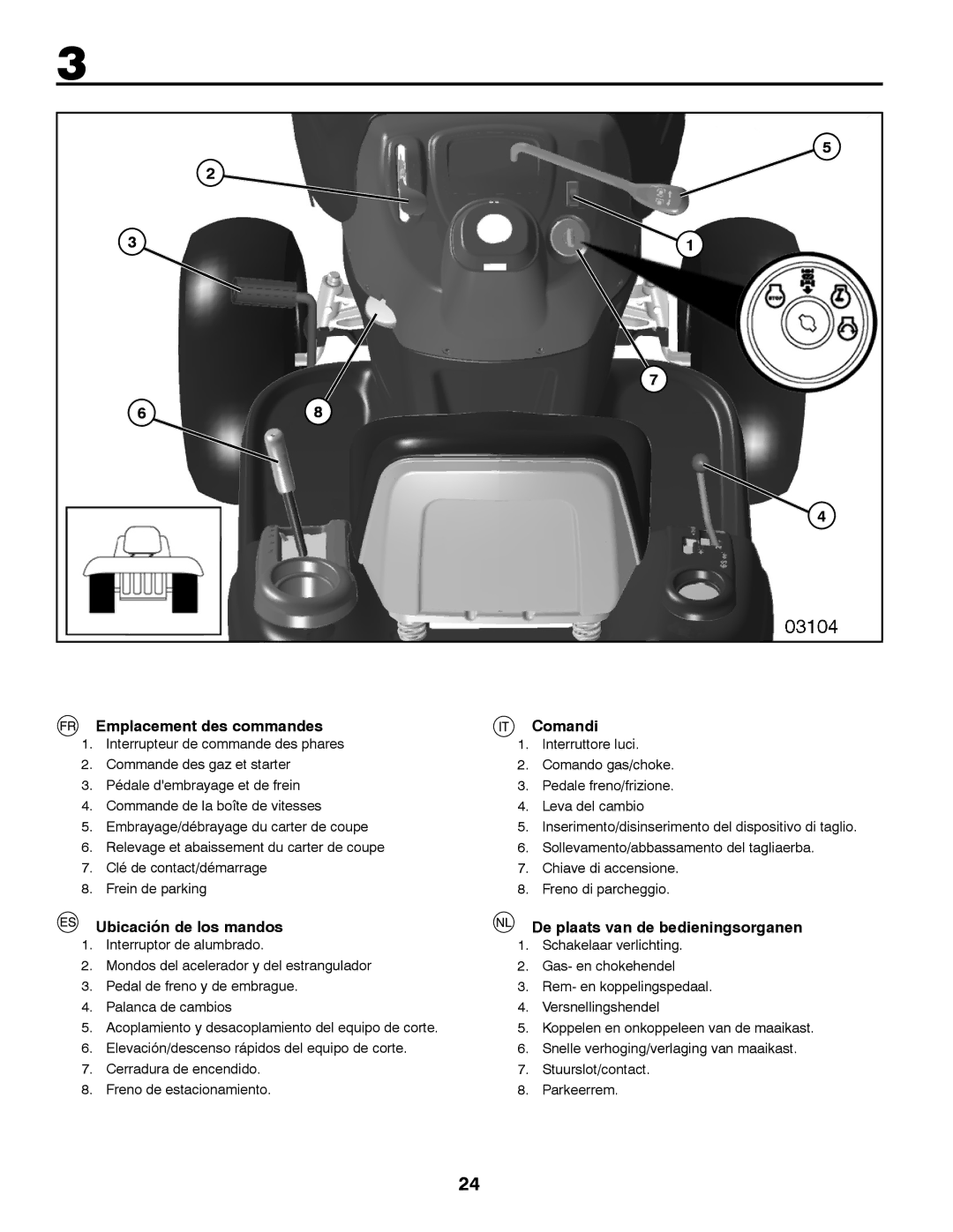 Partner Tech P11577 Emplacement des commandes, Comandi, Ubicación de los mandos De plaats van de bedieningsorganen 